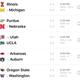 Illustration for article titled Saturday College Football Thread